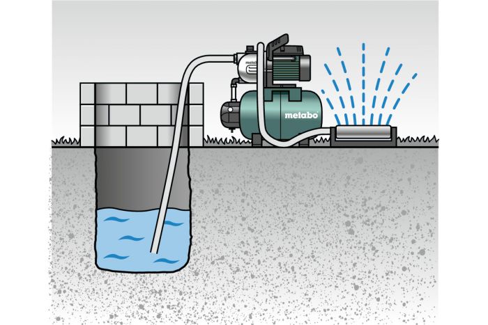 Насосна станція Metabo HWW 4000/25 G, 1100Вт, 4 куб/год, висота подачі 46м, всмоктування до 8 м, ресивер 24л, 17.2 кг