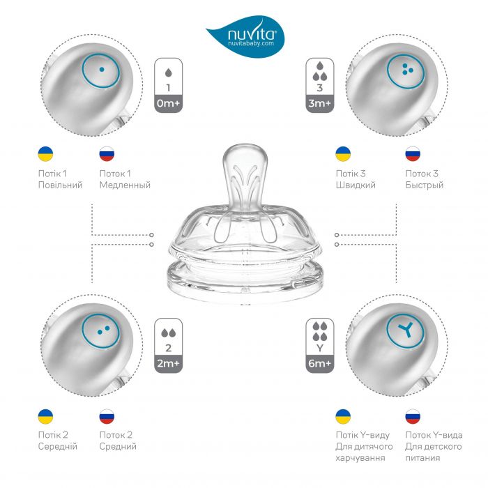 Пляшка для годування Nuvita Mimic Collection 330мл, 4міс+, антиколікова, блакитний