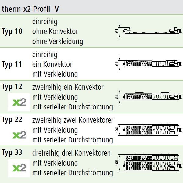 Радіатор сталевий Kermi Profil-V FTV 11 тип 500x800мм нижнє підкл, 838Вт RAL 9016 білий глянець