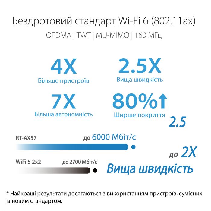 Маршрутизатор ASUS RT-AX57 AX3000, 4xGE LAN, 1xGE WAN, MESH
