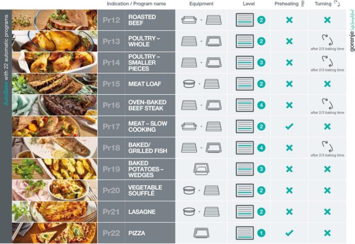 Шафа Gorenje духова електрична, 77л, дисплей, піроліз, A+, чорний