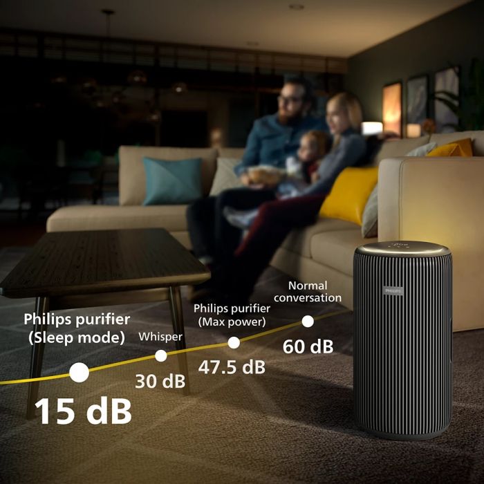 Очисник повітря Philips PureProtect 3200, 135м2, 520м3/год, HEPA +вугільний фільтр, Wi-Fi, 5 режими, синьо-сірий