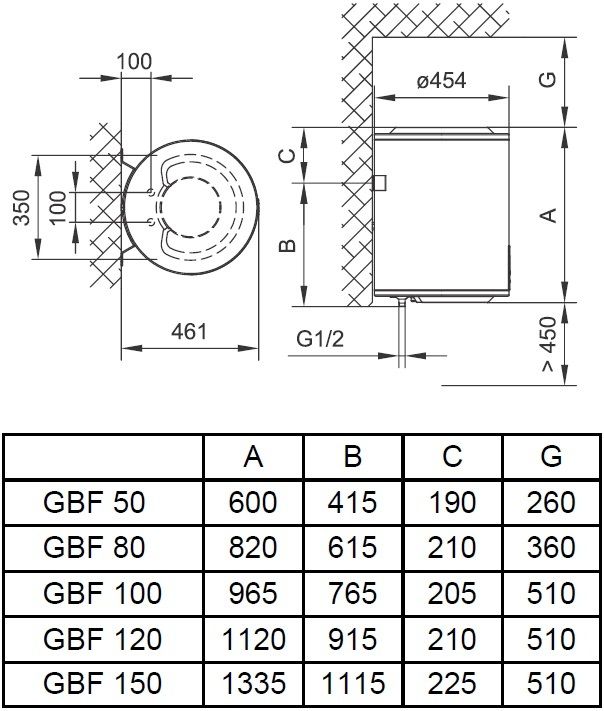 Водонагрівач електр. Tiki круглий GBF, 150л, 2кВт, сухий тен, електр. кер-ння, B, білий, 700160